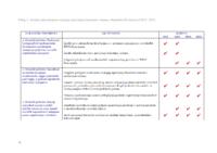 prikaz prve stranice dokumenta Akcijski plan primjene strategije upravljanja balastnim vodama u Republici Hrvatskoj od 2012. do 2015.